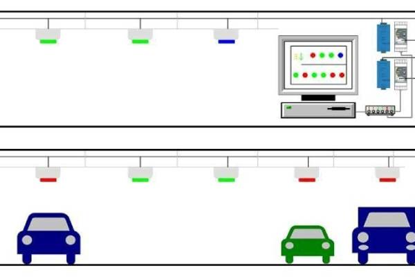 سیستم هدایتگر پارکینگ PGS